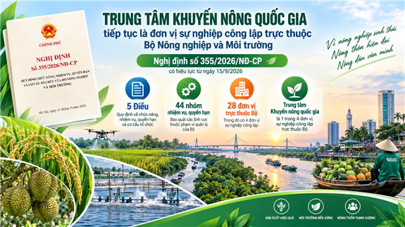 Ảnh minh họa: Nghị định số 355/2026/NĐ-CP ngày 11/9/2026 về chức năng, nhiệm vụ, quyền hạn và cơ cấu tổ chức của Bộ Nông nghiệp và Môi trường